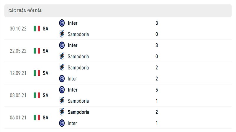 Kết quả đối đầu giữa Sampdoria vs Inter Milan trước kia