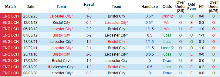 soi kèo Bristol vs Leicester, Bristol vs Leicester