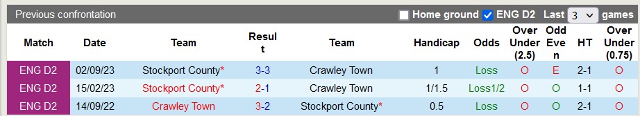 Soi kèo Crawley vs Stockport, soi kèo, soi kèo bóng đá