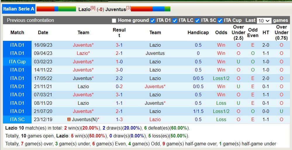 soi kèo Lazio vs Juventus, soi kèo, soi kèo bóng đá