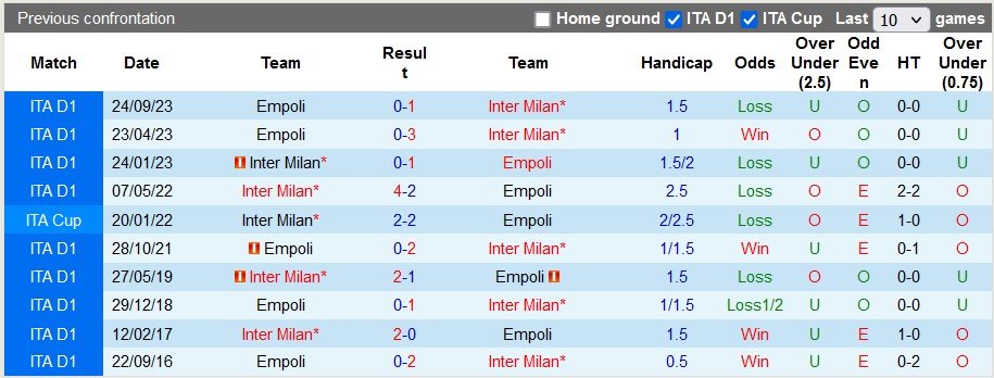 soi kèo Inter Milan vs Empoli, soi kèo, soi kèo bóng đá