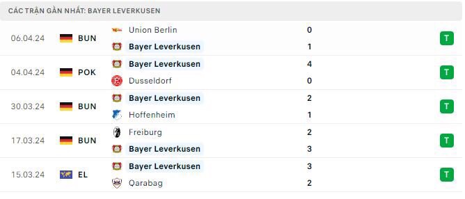 soi kèo Leverkusen vs West Ham, soi kèo, soi kèo bóng đá