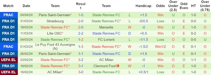 soi kèo Monaco vs Rennes, soi kèo, soi kèo bóng đá