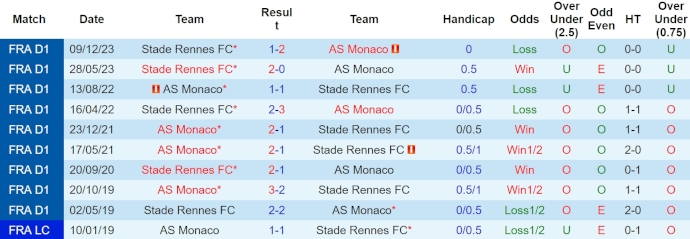 soi kèo Monaco vs Rennes, soi kèo, soi kèo bóng đá