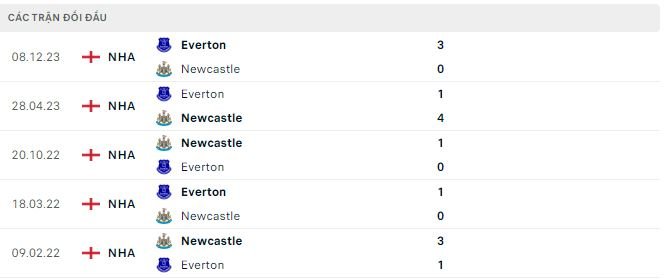 soi kèo Newcastle vs Everton, soi kèo, soi kèo bóng đá
