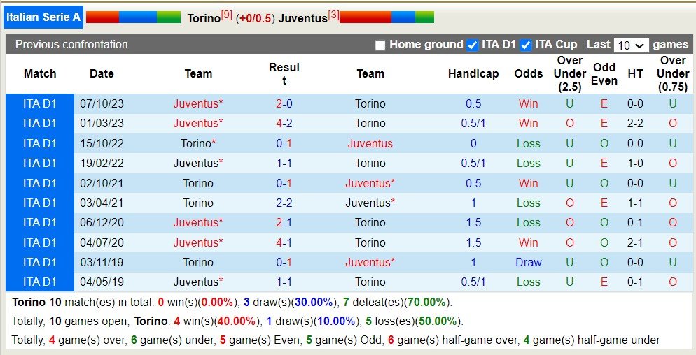 soi kèo Torino vs Juventus, soi kèo, soi kèo bóng đá