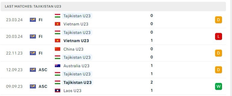 soi kèo U23 Saudi Arabia vs U23 Tajikistan, soi kèo, soi kèo bóng đá