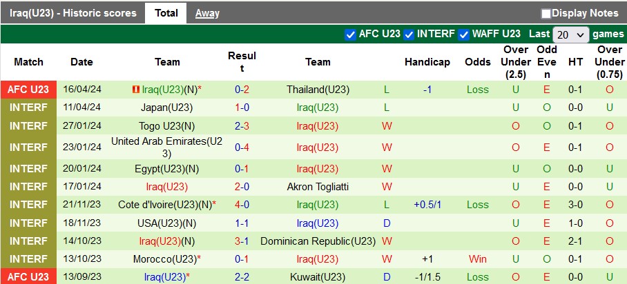 soi kèo U23 Tajikistan vs U23 Iraq, soi kèo, soi kèo bóng đá