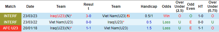 Soi kèo U23 Việt Nam vs U23 Iraq, soi kèo, soi kèo bóng đá