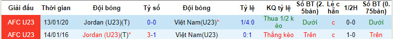 Soi kèo U23 Việt Nam vs U23 Jordan, soi kèo, soi kèo bóng đá