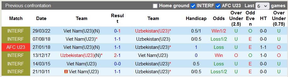 soi kèo U23 Việt Nam vs U23 Uzbekistan, soi kèo, soi kèo bóng đá