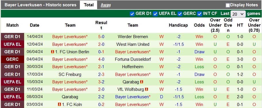 soi kèo West Ham vs Leverkusen, soi kèo, soi kèo bóng đá